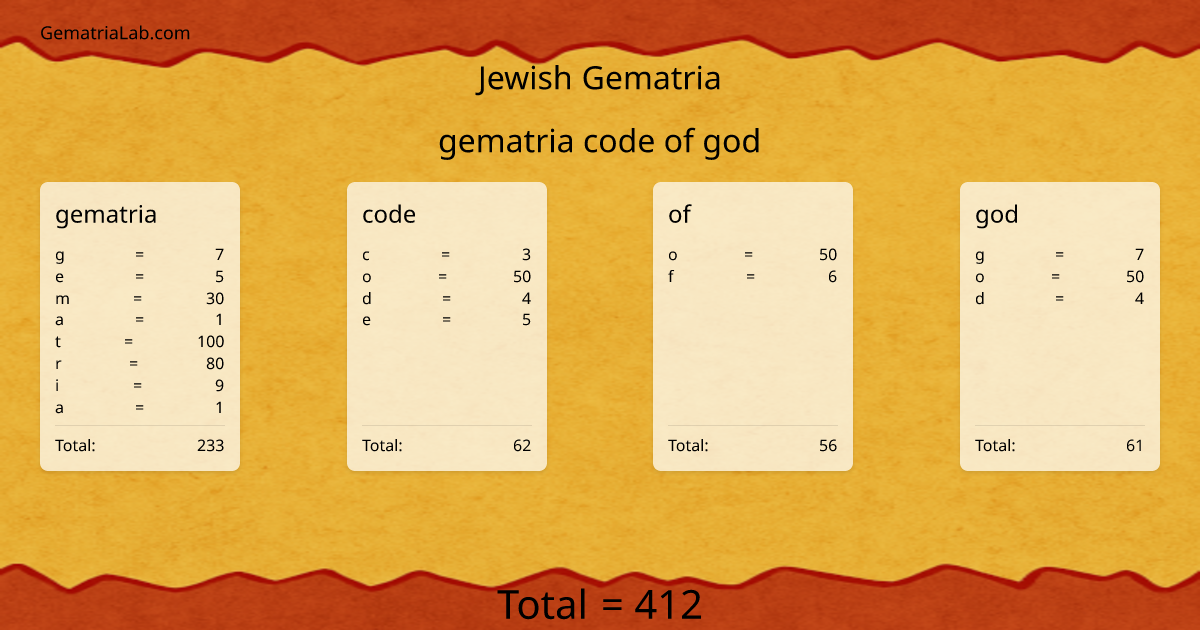 gematria code of god in jewish Gematria